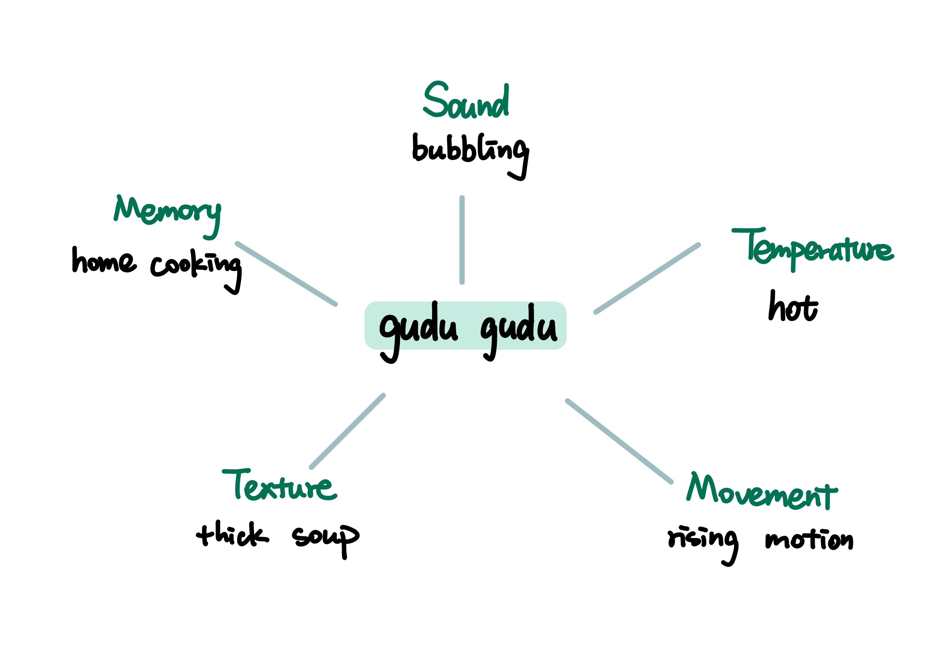gudu gudu map